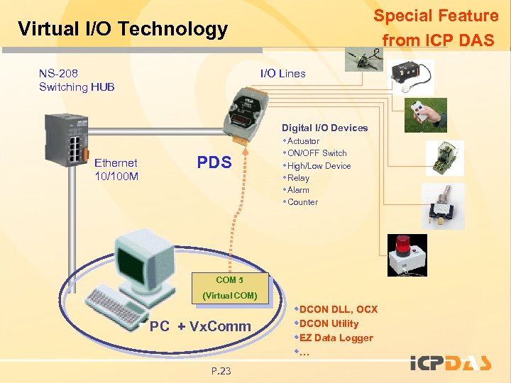 Special Feature from ICP DAS Virtual I/O Technology NS-208 Switching HUB Ethernet 10/100 M