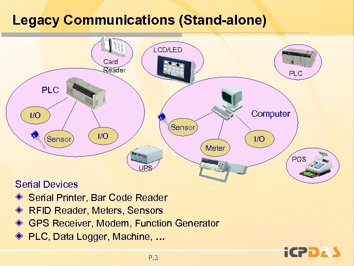 Legacy Communications (Stand-alone) LCD/LED Card Reader PLC Computer I/O Sensor I/O Meter POS UPS