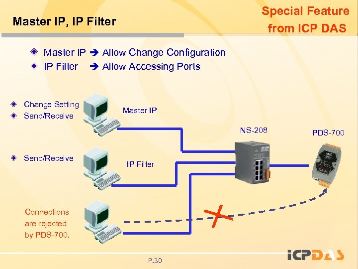Special Feature from ICP DAS Master IP, IP Filter Master IP Allow Change Configuration