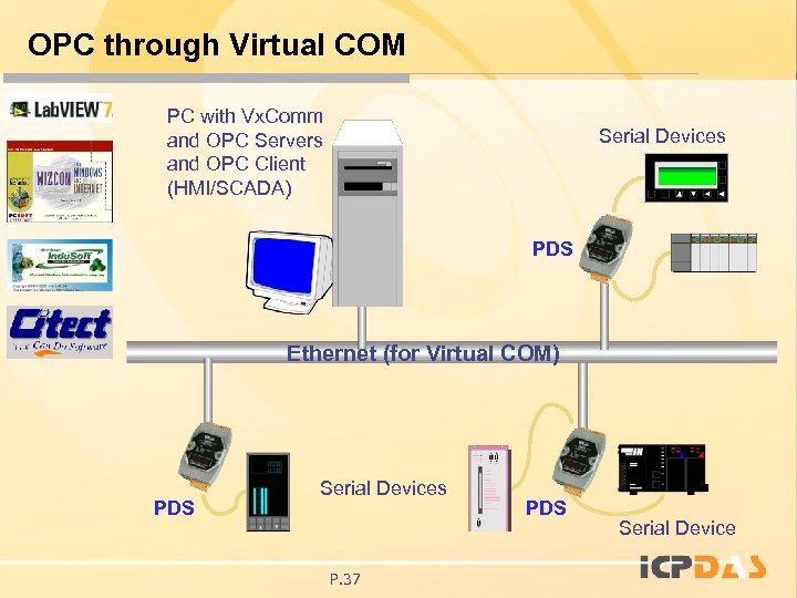 OPC through Virtual COM PC with Vx. Comm and OPC Servers and OPC Client