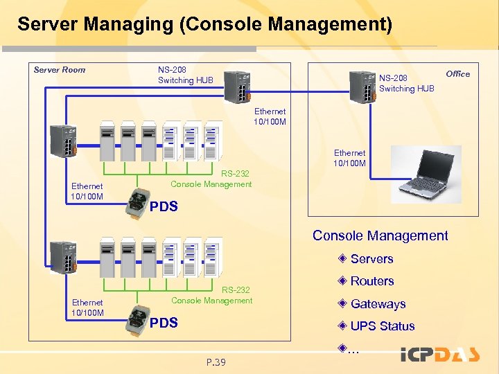Server Managing (Console Management) Server Room NS-208 Switching HUB Office Ethernet 10/100 M RS-232