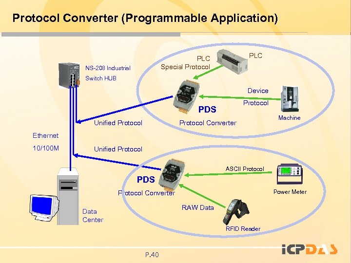 Protocol Converter (Programmable Application) PLC Special Protocol NS-208 Industrial Switch HUB Device Protocol PDS