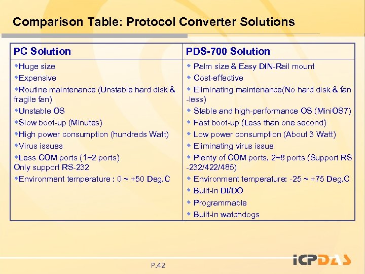 Comparison Table: Protocol Converter Solutions PC Solution PDS-700 Solution w. Huge size w. Expensive