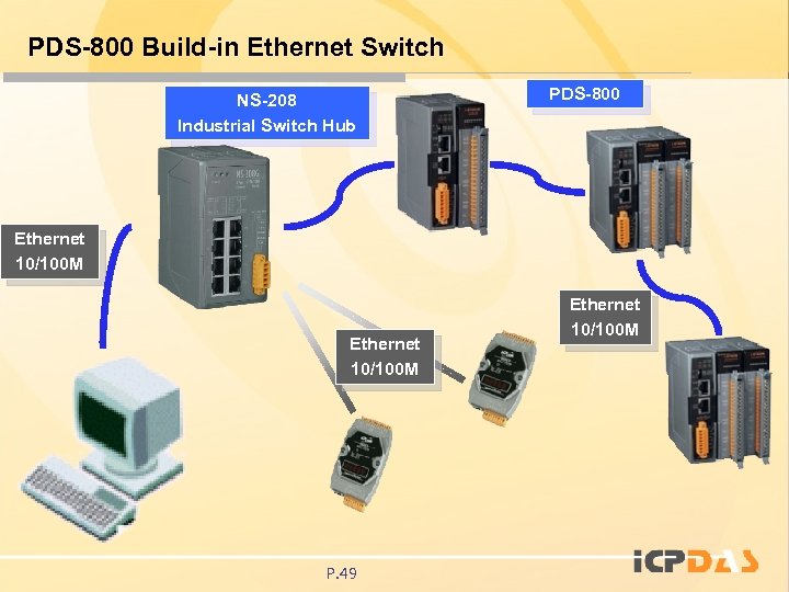 PDS-800 Build-in Ethernet Switch NS-208 Industrial Switch Hub PDS-800 Ethernet 10/100 M P. 49