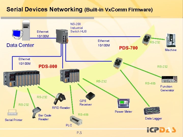 Serial Devices Networking (Built-in Vx. Comm Firmware) NS-208 Industrial Switch HUB Ethernet 10/100 M