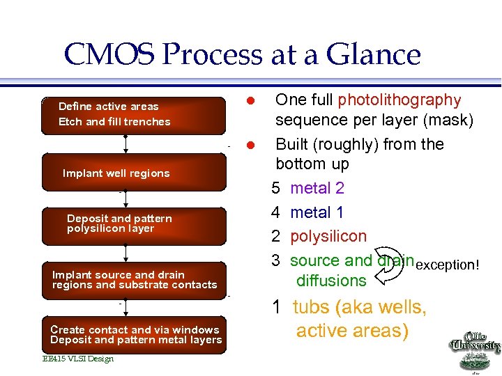 CMOS Process at a Glance Implant source and drain regions and substrate contacts One