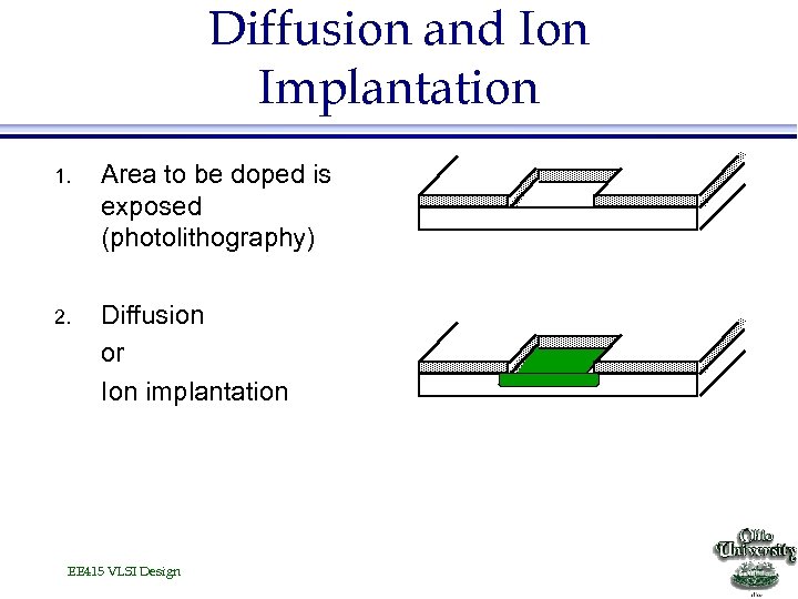 Diffusion and Ion Implantation 1. Area to be doped is exposed (photolithography) 2. Diffusion