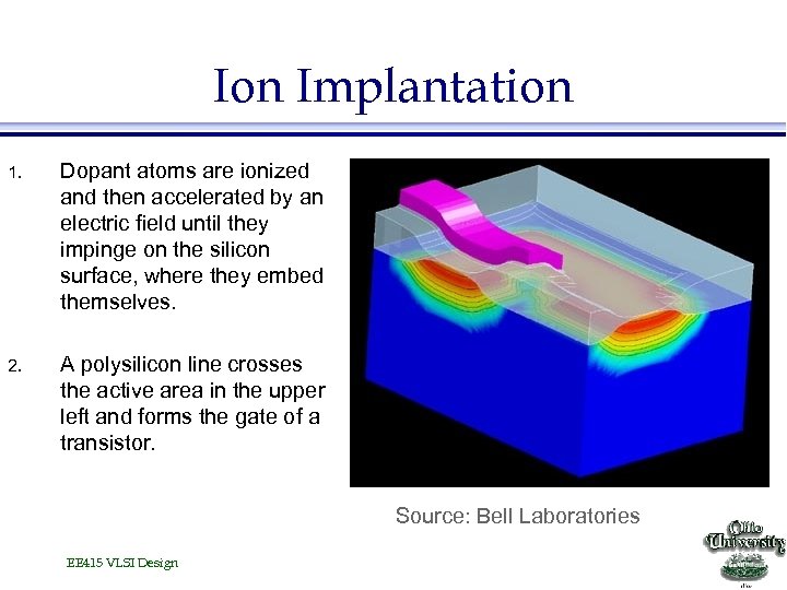 Ion Implantation 1. Dopant atoms are ionized and then accelerated by an electric field