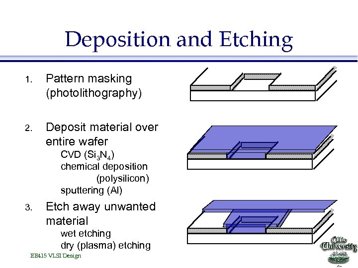 Deposition and Etching 1. Pattern masking (photolithography) 2. Deposit material over entire wafer CVD