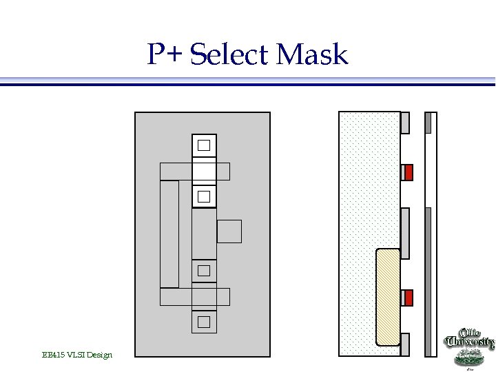 P+ Select Mask EE 415 VLSI Design 