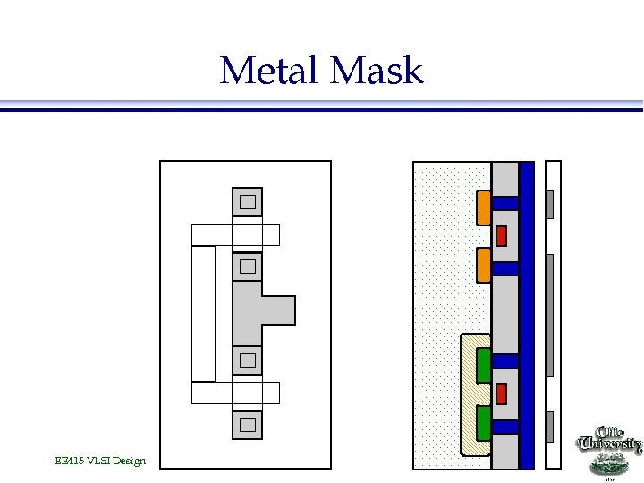 Metal Mask EE 415 VLSI Design 