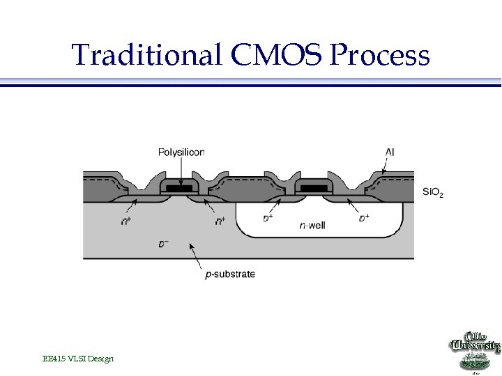 Traditional CMOS Process EE 415 VLSI Design 