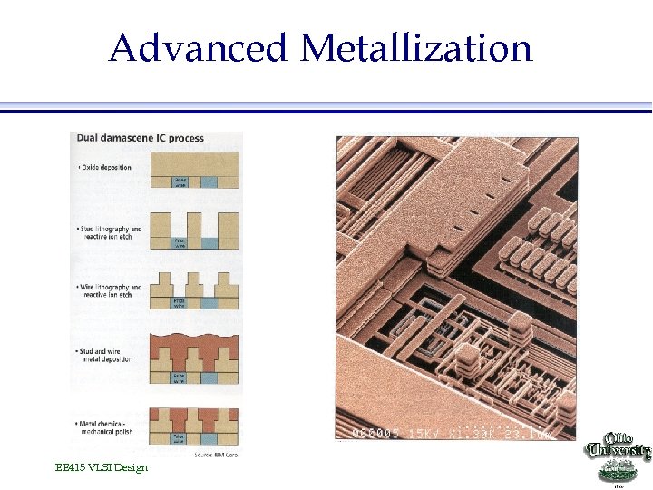 Advanced Metallization EE 415 VLSI Design 