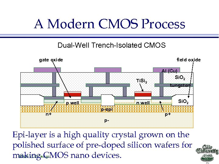 A Modern CMOS Process Dual-Well Trench-Isolated CMOS gate oxide field oxide Ti. Si 2