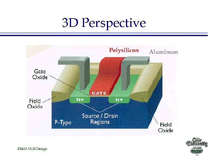 3 D Perspective Polysilicon EE 415 VLSI Design Aluminum 