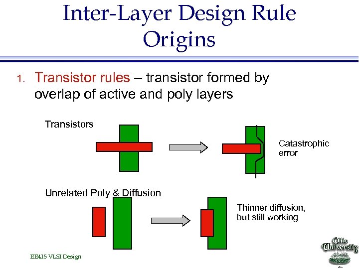 Inter-Layer Design Rule Origins 1. Transistor rules – transistor formed by overlap of active