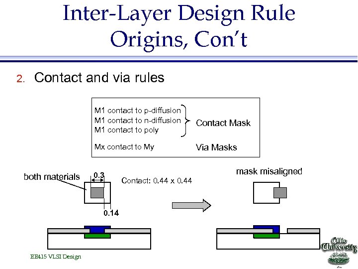 Inter-Layer Design Rule Origins, Con’t 2. Contact and via rules M 1 contact to