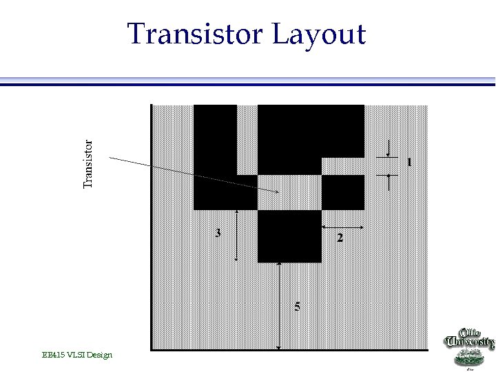 Transistor Layout EE 415 VLSI Design 