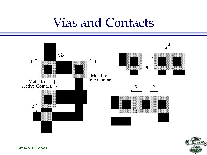 Vias and Contacts EE 415 VLSI Design 