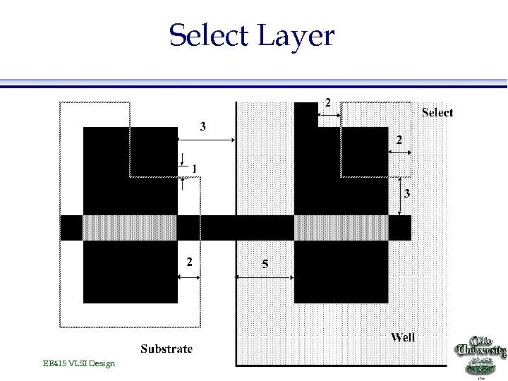 Select Layer EE 415 VLSI Design 