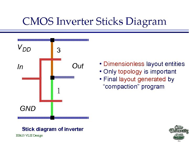 CMOS Inverter Sticks Diagram V DD 3 Out In 1 GND Stick diagram of