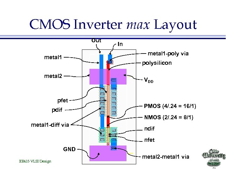 CMOS Inverter max Layout Out In metal 1 -poly via metal 1 polysilicon metal