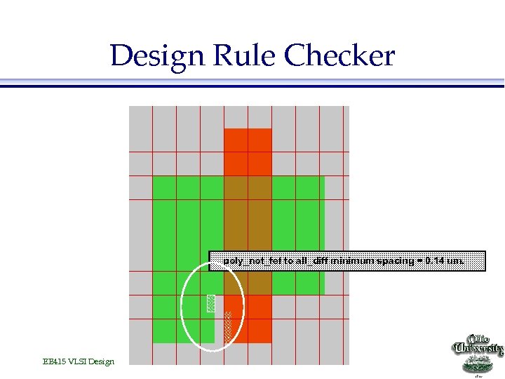 Design Rule Checker poly_not_fet to all_diff minimum spacing = 0. 14 um. EE 415