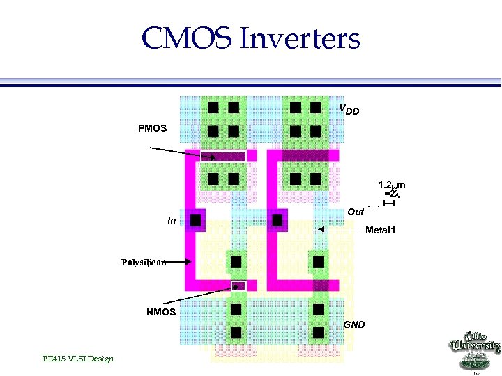 CMOS Inverters VDD PMOS 1. 2 mm =2 l In Out Metal 1 Polysilicon