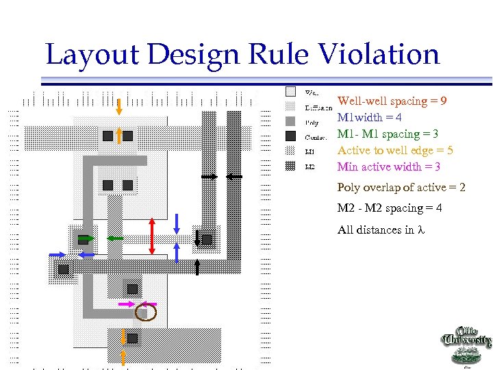 Layout Design Rule Violation Well-well spacing = 9 M 1 width = 4 M