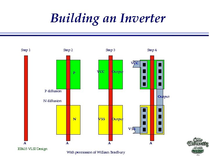 Building an Inverter Step 1 Step 2 Step 3 Step 4 VCC P VCC