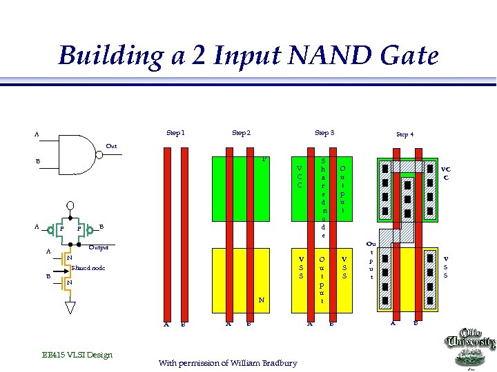 Building a 2 Input NAND Gate Step 1 A Step 2 Step 3 Step