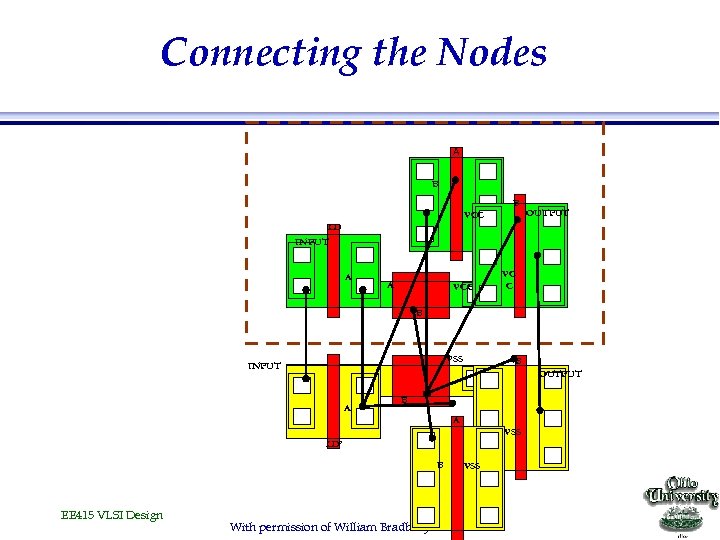 Connecting the Nodes A B B VCC OUTPUT LD INPUT A A VCC VC