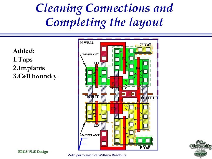 Cleaning Connections and Completing the layout. N-WELL Added: 1. Taps 2. Implants 3. Cell