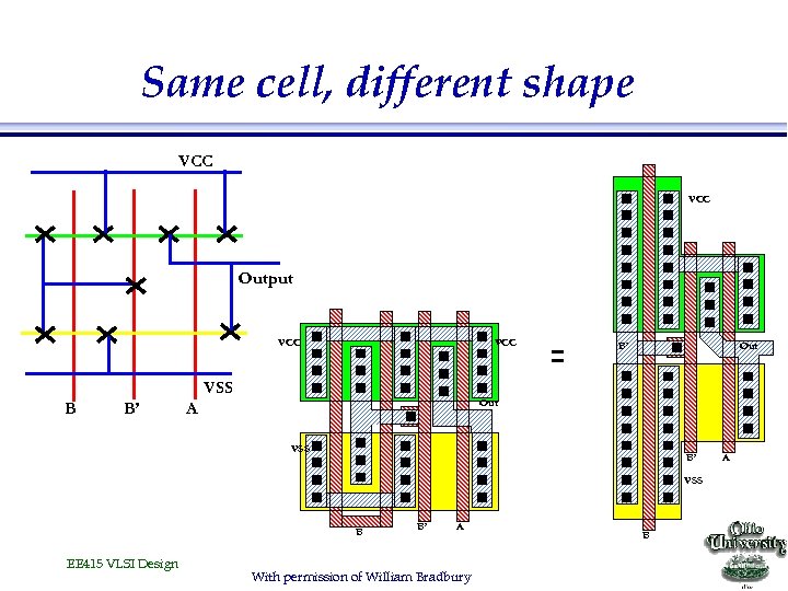 Same cell, different shape. VCC Output VCC VSS B B’ B’ Out A VSS