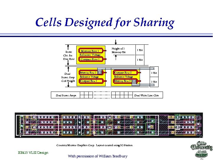 Cells Designed for Sharing. Sense Ckt. for One Row Dual Sense Amp Cell Height