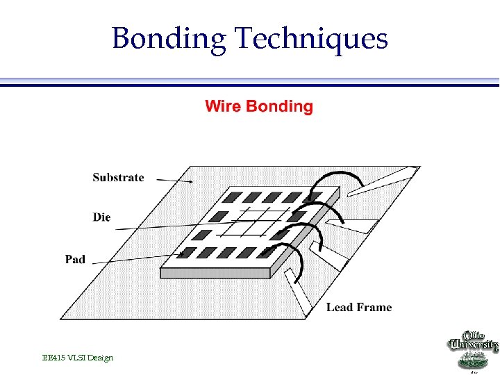 Bonding Techniques EE 415 VLSI Design 