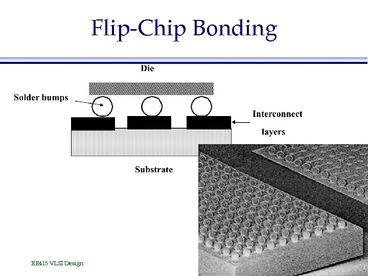 Flip-Chip Bonding EE 415 VLSI Design 