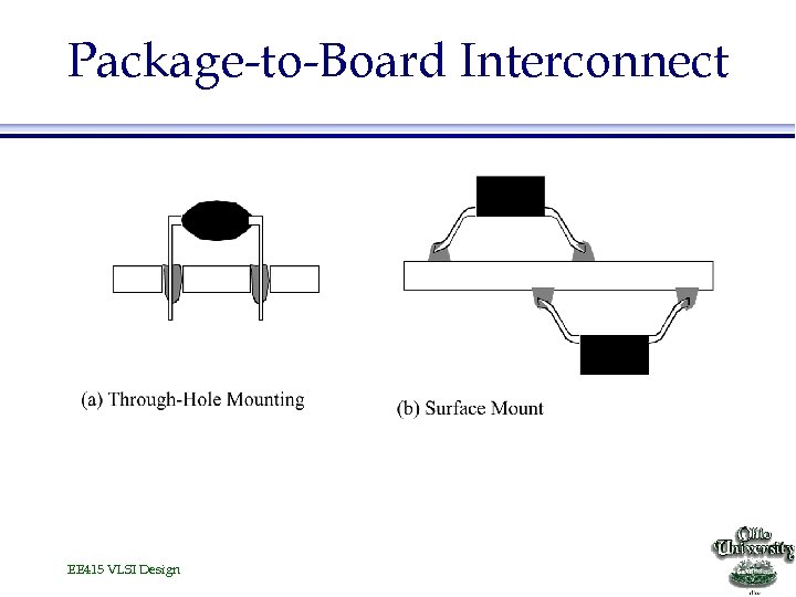 Package-to-Board Interconnect EE 415 VLSI Design 