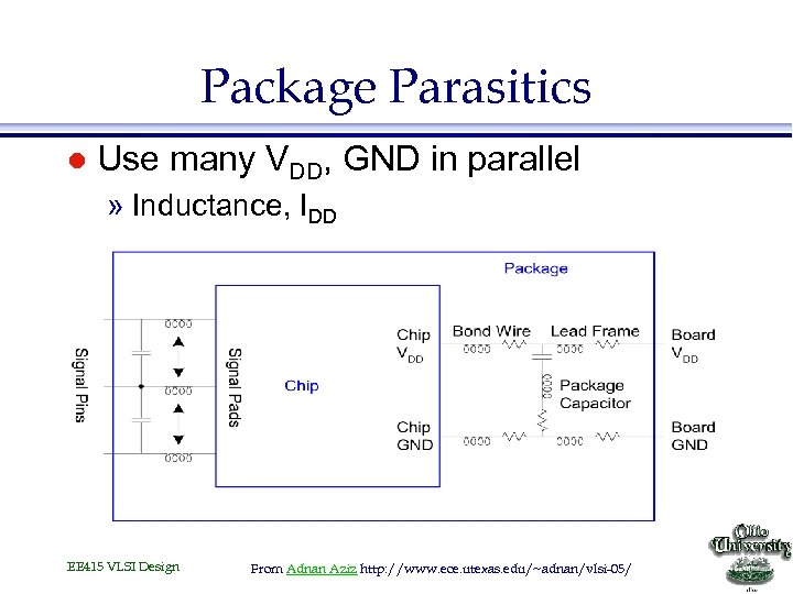 Package Parasitics l Use many VDD, GND in parallel » Inductance, IDD EE 415