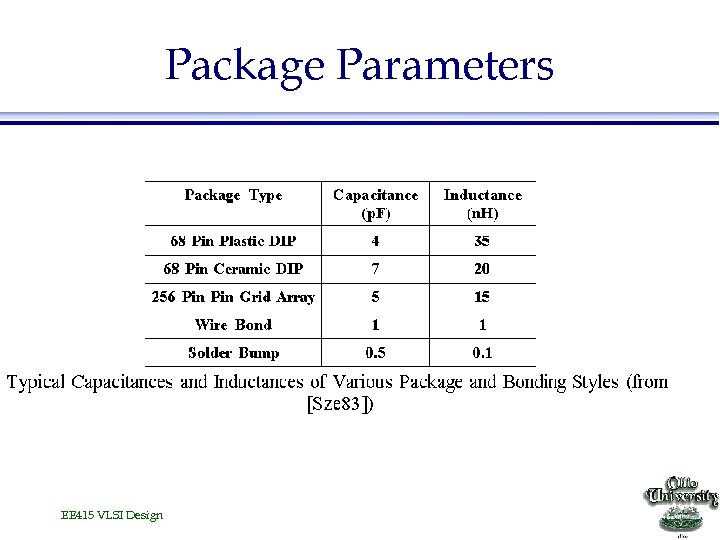 Package Parameters EE 415 VLSI Design 