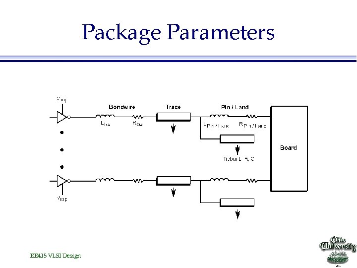 Package Parameters EE 415 VLSI Design 