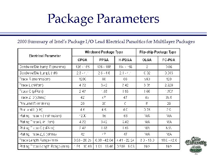 Package Parameters 2000 Summary of Intel’s Package I/O Lead Electrical Parasitics for Multilayer Packages