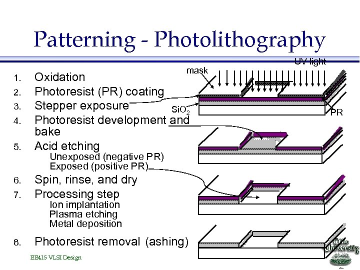 Patterning - Photolithography 1. 2. 3. 4. 5. mask Oxidation Photoresist (PR) coating Stepper