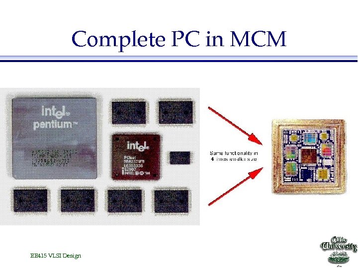 Complete PC in MCM EE 415 VLSI Design 