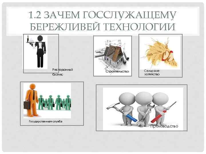 О каком методе визуализации идет речь на рисунке бережливое производство