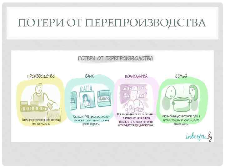 ПОТЕРИ ОТ ПЕРЕПРОИЗВОДСТВА 