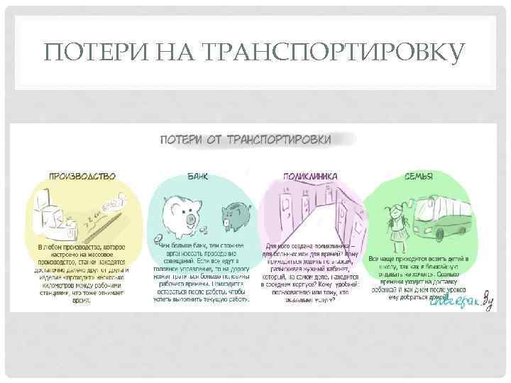 ПОТЕРИ НА ТРАНСПОРТИРОВКУ 
