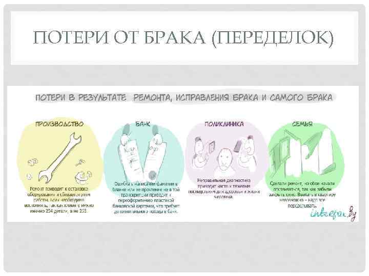 ПОТЕРИ ОТ БРАКА (ПЕРЕДЕЛОК) 