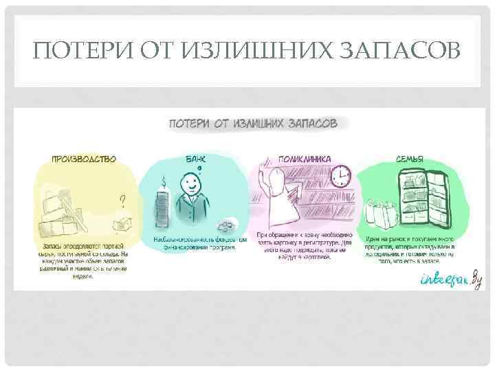 ПОТЕРИ ОТ ИЗЛИШНИХ ЗАПАСОВ 