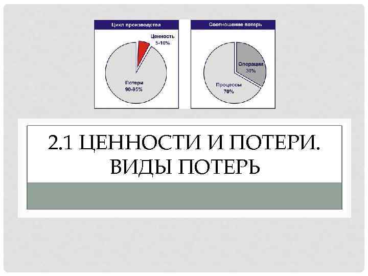 2. 1 ЦЕННОСТИ И ПОТЕРИ. ВИДЫ ПОТЕРЬ 